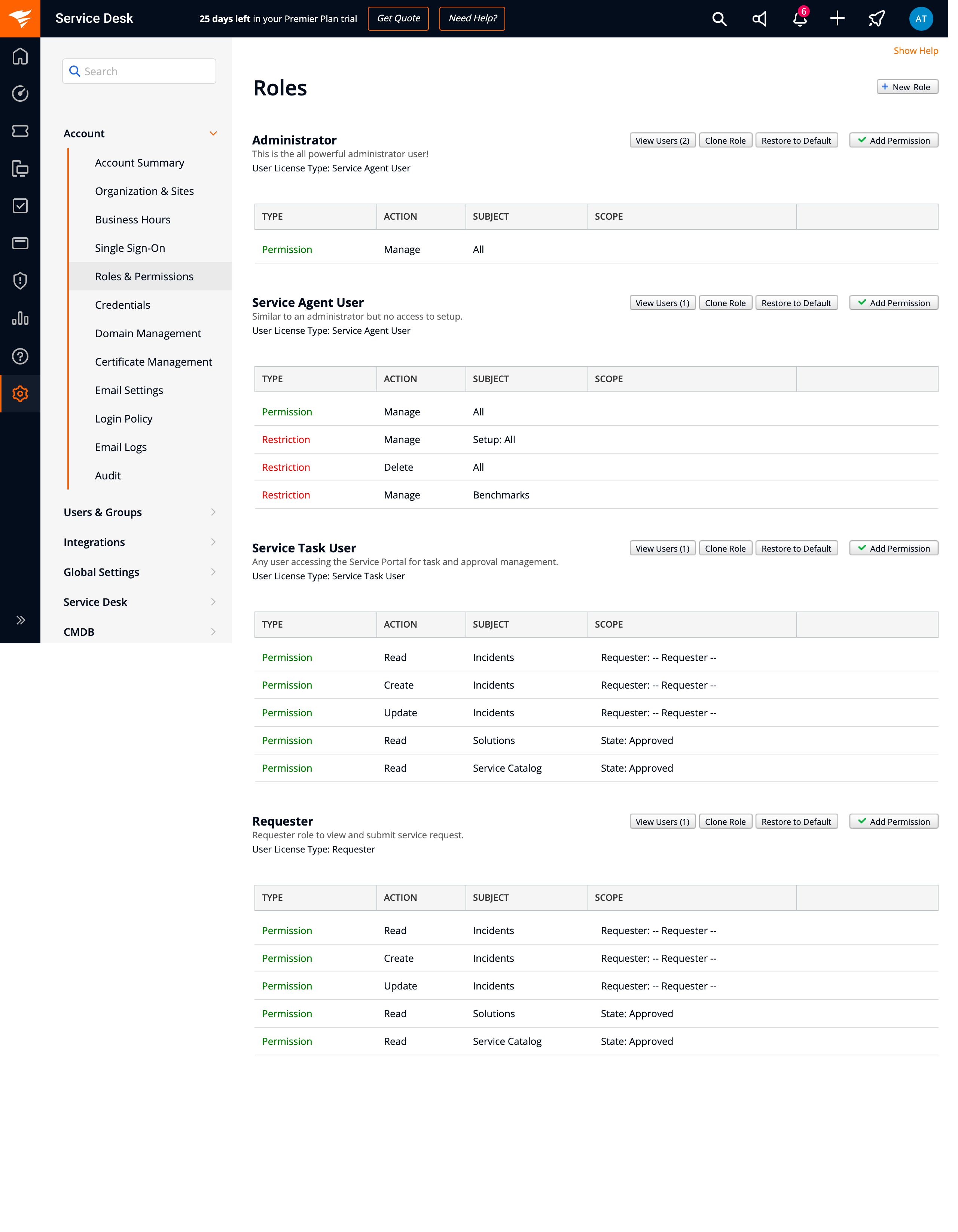 SWSD Permissions